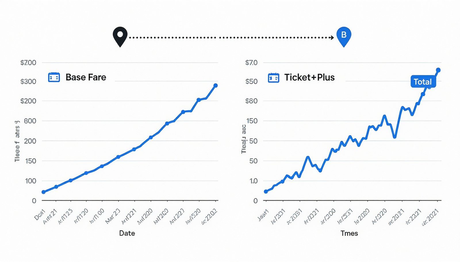 Dashboard-style graphic showing time series of fares and fees for the same route over several days.