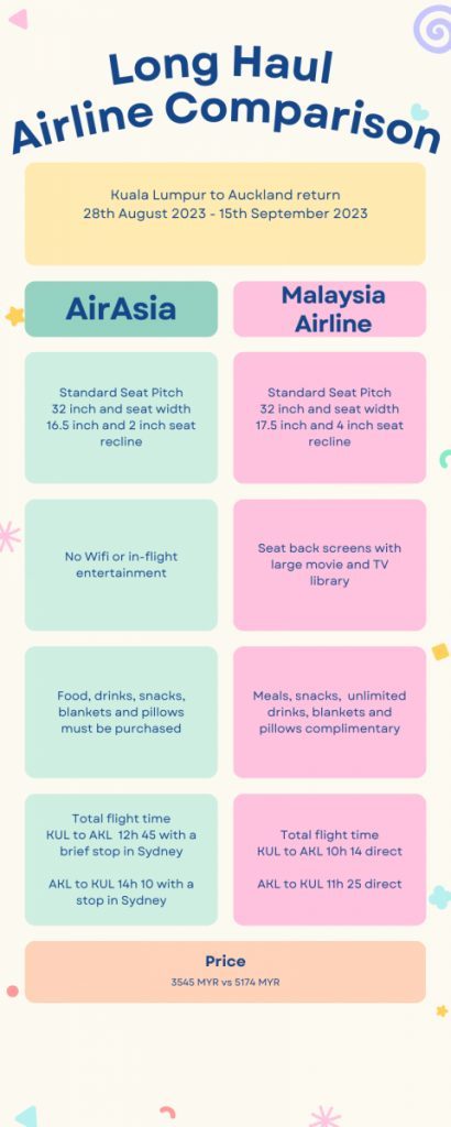 Are Cheap Long-Haul Flights Worth It? Hidden Costs