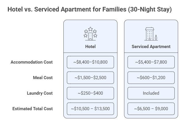 Family relaxing in a spacious serviced apartment