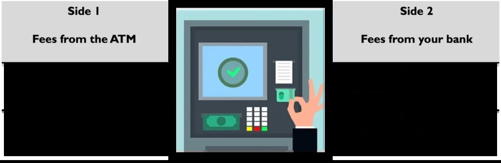 types of atm fees and charges abroad for cash withdrawal