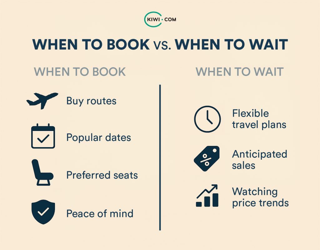 A split infographic comparing when to book versus when to wait for flights.