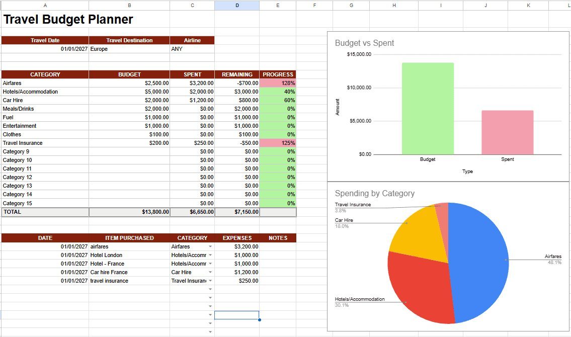 Travel Budget Planner