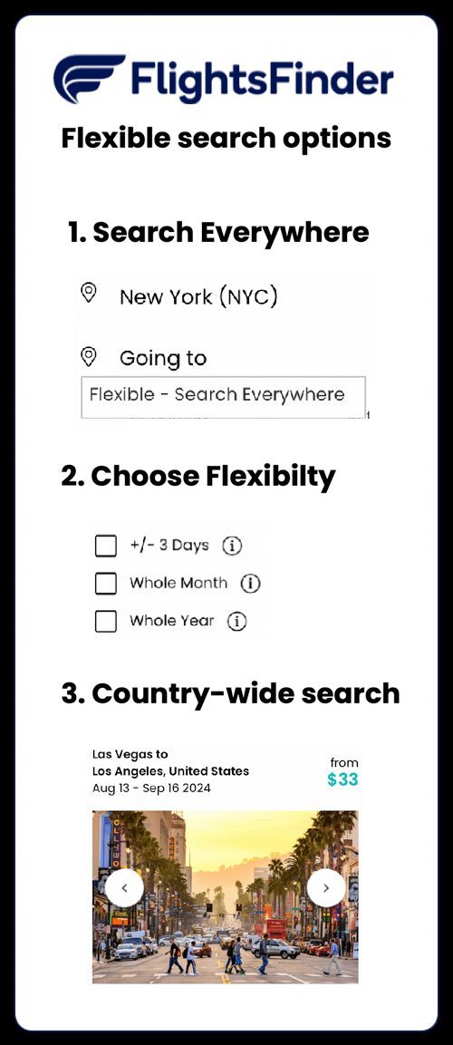 Diagram explaining how to search for cheap flexible-date flights across multiple airports