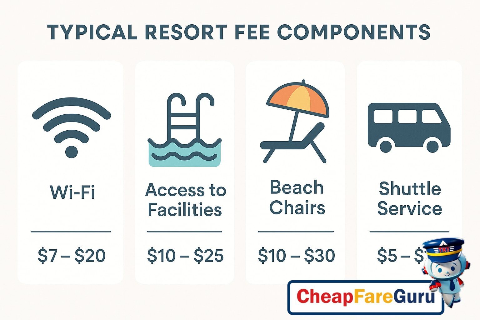 Hotel lobby with resort fee notice